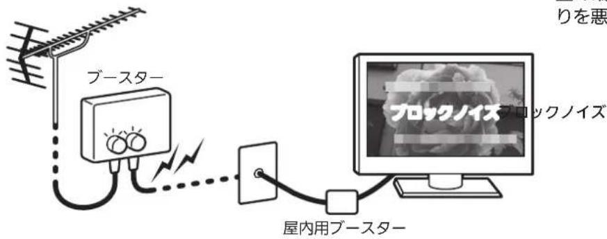 ブースター リを悪 ロックノイズ ロックノイズ 屋内用ブースター