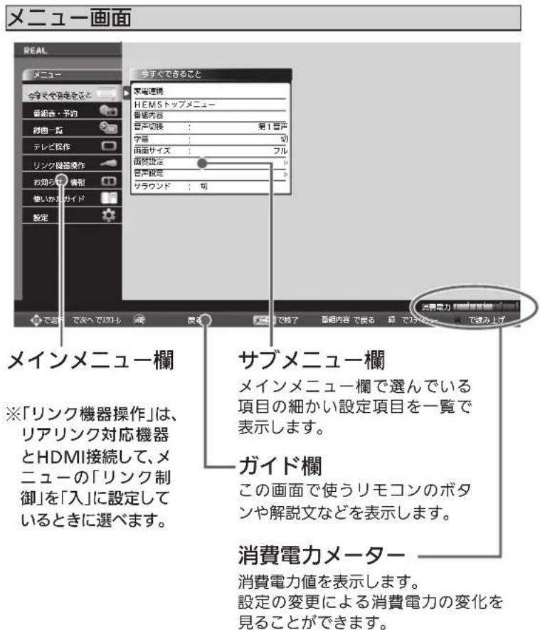 メニュー画面 REAL メニュー ☆今えや客きをこと 番組表・予約 雑由一観 テレビ製作 リンク機器操作 お知りを備考 使いかうガイド 設定 マスクできること 家電連携 HEMSトップメニュー 番組内容 音声切換 : 第1音声 字幕 : 切 画面サイズ : フル 面覚設定 音声設定 ソラウンド : 切 注意電力 消費電力を表示します。 メインメニュー欄 ※「リンク機器操作」は、 リアリンク対応機器 とHDMI接続して、メ ニューの「リンク制 御」を「入」に設定して いるときに選べます。 サブメニュー欄 メインメニュー欄で選んでいる 項目の細かい設定項目を一覧で 表示します。 ガイド欄 この画面で使うリモコンのボタ ンや解説文などを表示します。 消費電力メーター 消費電力値を表示します。 設定の変更による消費電力の変化を 見ることができます。