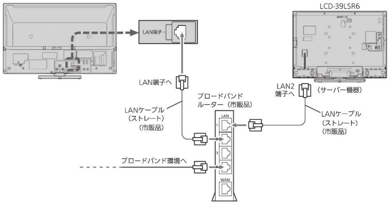MITSUBISHI 32LB8 - ブロードバンドルーター経由で接続する場合 - 1