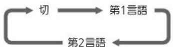 MITSUBISHI 32LB8 - 字幕を出す - 2