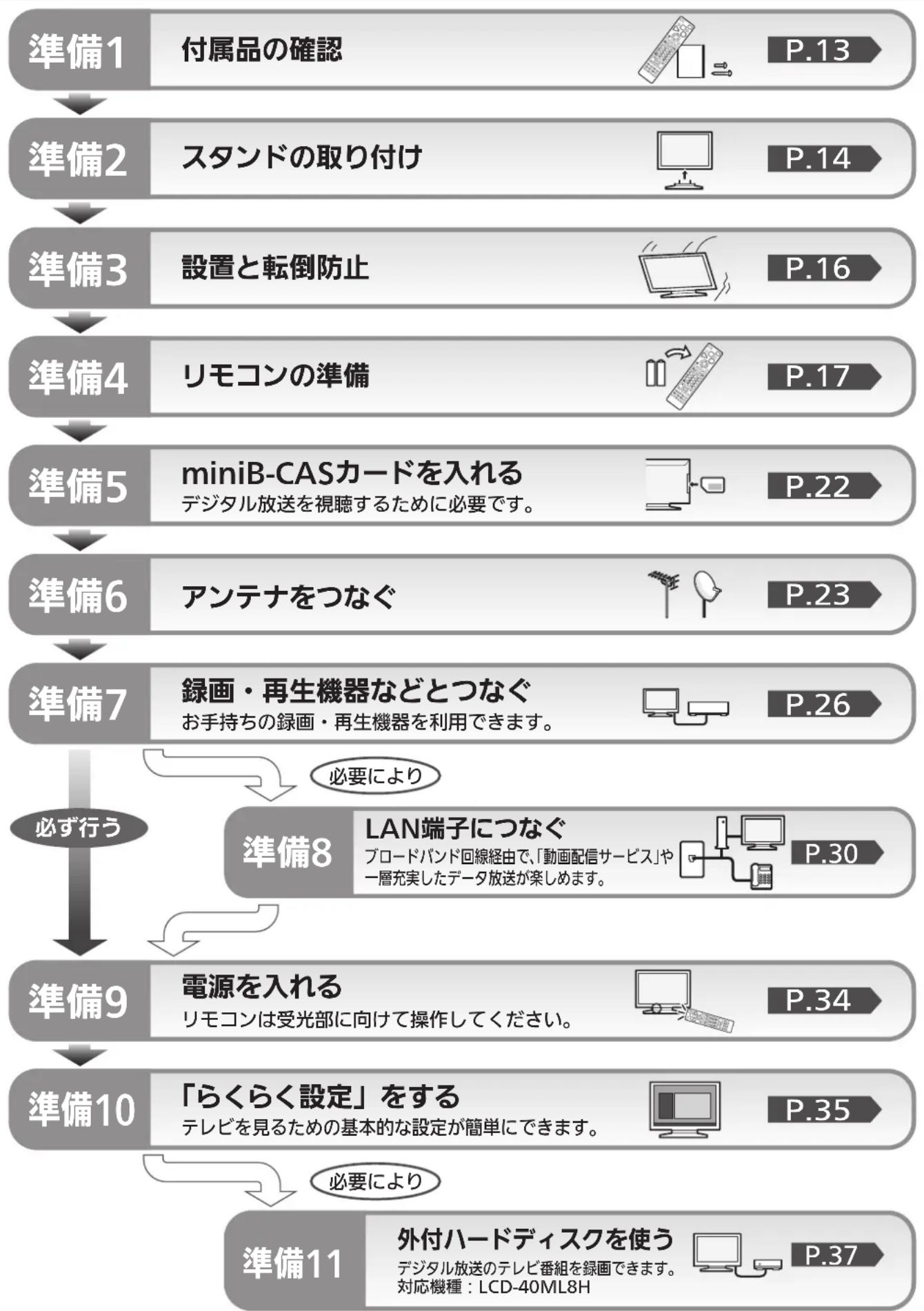 MITSUBISHI 32LB8 - ■開封時・ご使用初期の臭いについて - 1