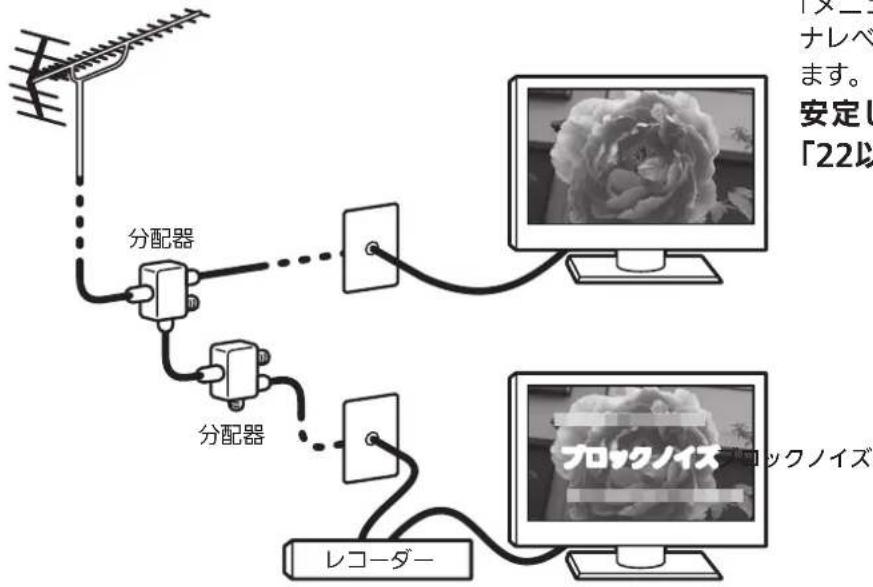 MITSUBISHI 32LB8 - ある放送局だけ映りが悪い、ある部屋だけ映りが悪いなどの症状があるときは、屋内配線を確認してみましょう。 - 4