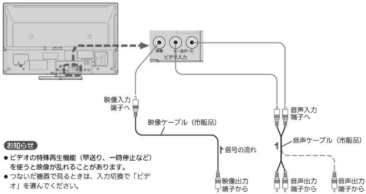 MITSUBISHI 32LB8 - ビデオ/ゲーム機との接続 - 1