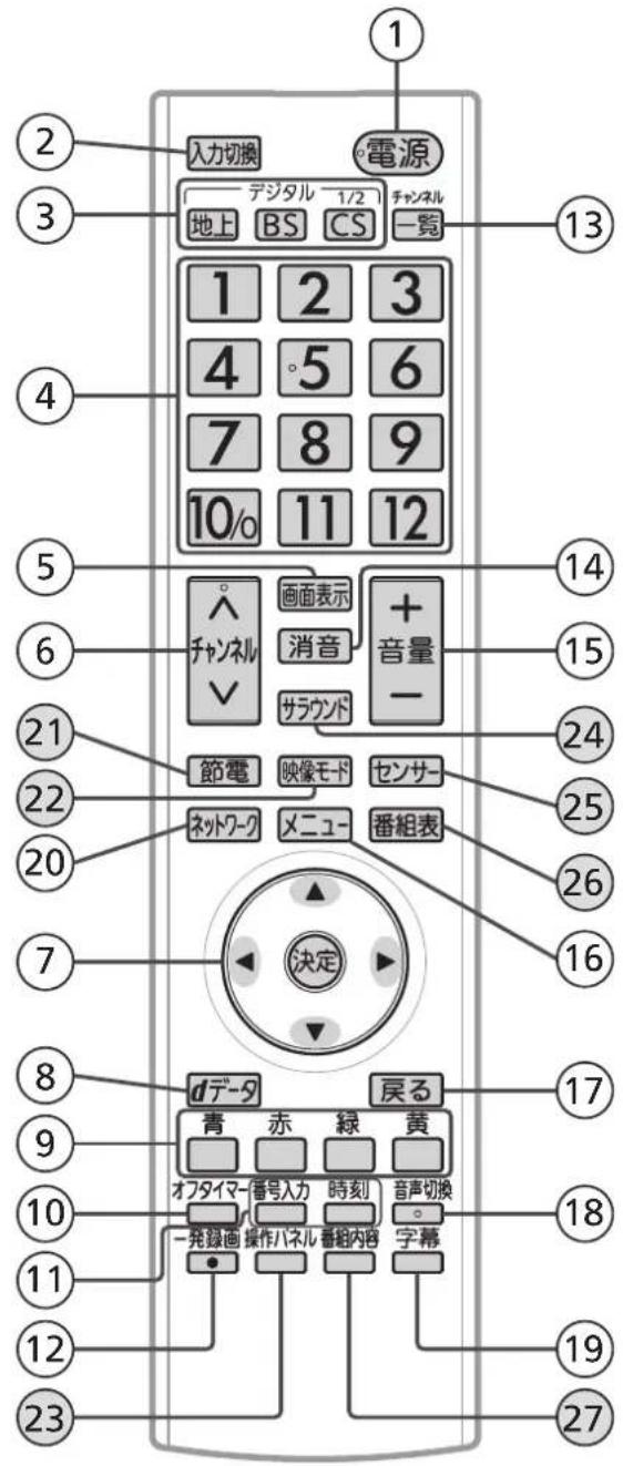 MITSUBISHI 32LB8 - リモコンのボタンの位置とはたらき - 1