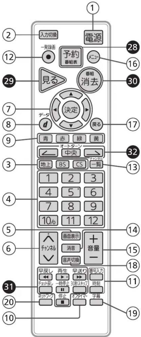 MITSUBISHI 32LB8 - この製品はリモコンコードを変更できます。 - 2