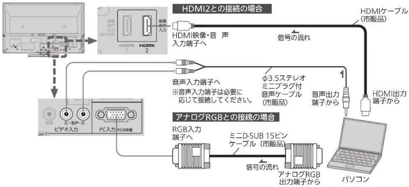 MITSUBISHI 32LB8 - パソコンとの接続 - 1