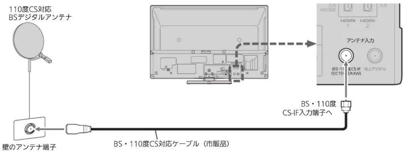 110度CS対応 BSデジタルアンテナ 壁のアンテナ端子 BS・110度CS対応ケーブル(市販品) アンテナ入力 BS・110度 CS-IF 入力端子へ DC15 地上デジタル HOMI 1 HOMI 2 入力 ARCHIN BS・110度 CS-IF 入力端子へ