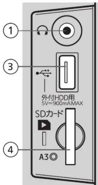 ① ③ 外付HDD用 5V=900mA MAX SD力-ド A3◎ ④