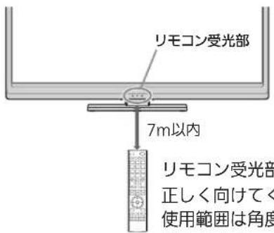 リモコン受光部 7m以内 リモコン受光部 正しく向けてく 使用範囲は角度