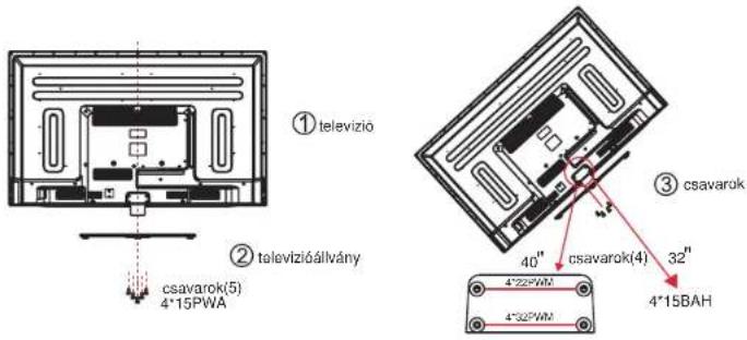 ① televizió ② televizióállvány csavarok(5) 4*15PWA ③ csavarok 40" csavarok(4) 32" 4*15BAH 4*32PWN
