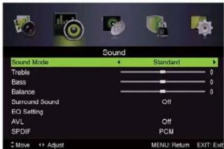Sound Sound Mode Standard Treble 0 Bass 0 Balance 0 Surround Sound Off EQ Setting AVL Off SPDIF PCM Move Adjust MENU: Return EXIT: Exit