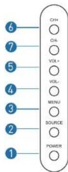 6 CH+ 7 CH- 5 VOL- 4 VOL- 3 MENU 2 SOURCE 1 POWER