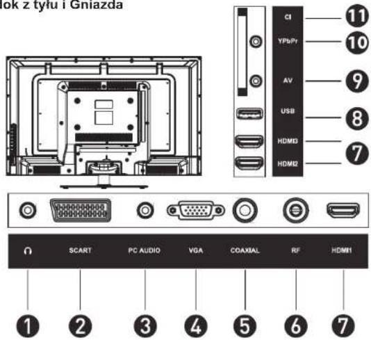 ok z tyłu i Gniazda CI 11 10 YPbPr AV 9 USB 8 HDMI2 7 HDMI2 SCART PC AUDIO VGA COAXIAL RF HDMI1 ① ② ③ ④ ⑤ ⑥ ⑦