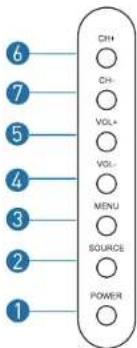 6 7 5 4 3 2 1 CH+ CH- VOL+ VOL- MENU SOURCE POWER