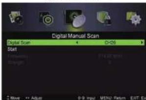 Digital Manual Scan Digital Scan Start Set Status Change Move Add Adjust C:26 F14.07 fps EOT Exp
