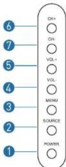 6 7 5 4 3 2 1 OR+ OH- VOL+ VOL- MENU SOURCE POWER