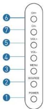 6 7 5 4 3 2 1 CH+ CH- VOL+ VOL- MENU SOURCE POWER