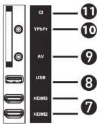 CI YPbPr AV USB HDMI3 HDMI2 11 10 9 8 7