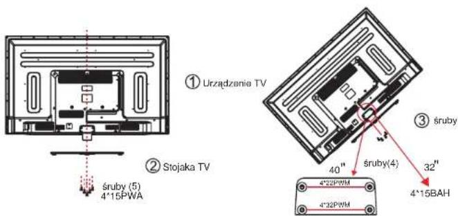 ① Urzȩdzanie TV ② Stojaka TV Śruby (5) 4'15PWA ③ Śruby 40" Śruby(4) 32" 4"15BAH 4"22PWM 4"32PWM