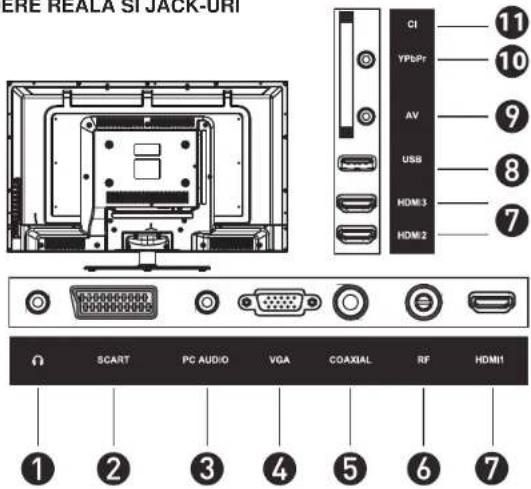 ERE REALA SI JACK-URI CI 11 10 YPBPr AV 9 USB 8 HDMI3 7 HDMI2 SCART PC AUDIO VGA COAXIAL RF HDMI1 ① ② ③ ④ ⑤ ⑥ ⑦