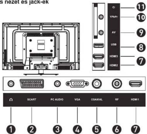 s hezet es jack-ek I 11 10 AV 9 USB 8 HDM3 7 HDM2 SCART PC AUDIO VGA COAXIAL RF HDMI ① ② ③ ④ ⑤ ⑥ ⑦