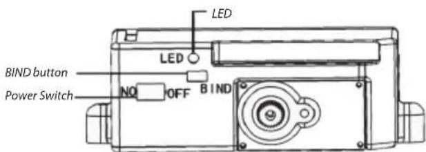 LED LED BIND button Power Switch NO OFF BIND