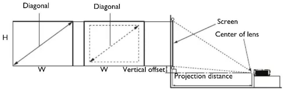 BENQ MH535A - Projection dimensions - 1