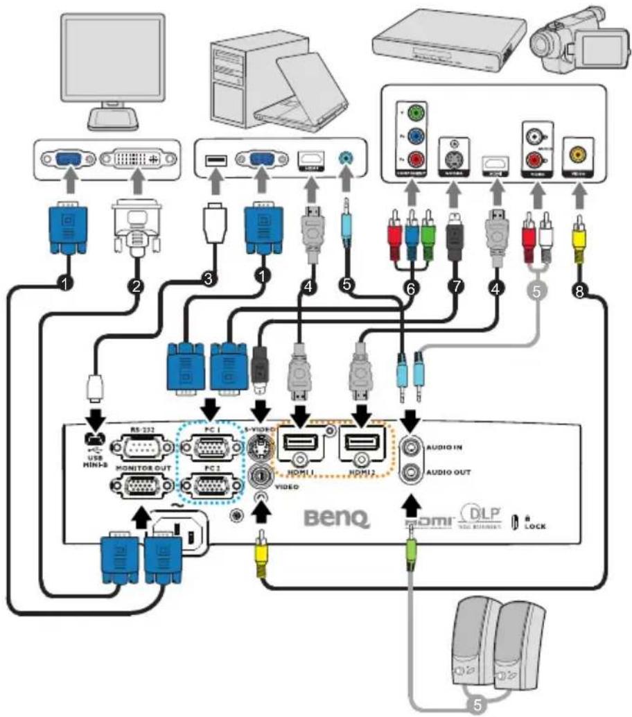 BENQ MH535A - Connection - 1