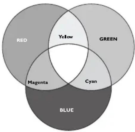 BENQ MH535A - 3D Color Management - 1