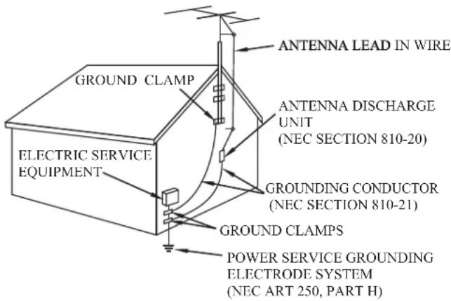 DENVER MC-5010 MK3 - NATIONAL ELECTRICAL CODE - 1