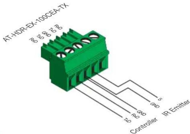 AT-HDR-EX-100CEA-TX GND GND GND S Controller IR Emitter