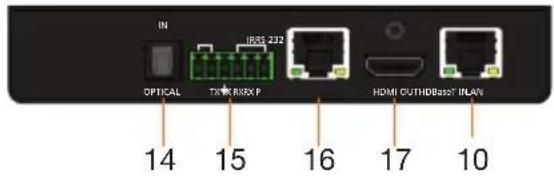 IN OPTICAL TX/RX/P IBRS 232 14 15 16 HDMI CUTHDBasst IPLAV 17 10