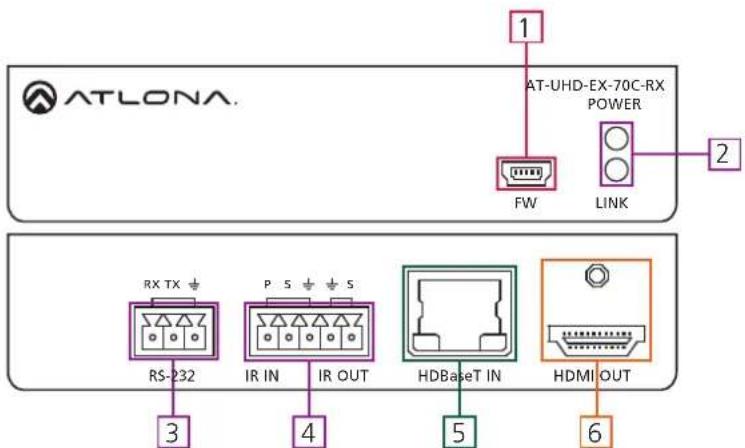 ATLONA. 1 AT-UHD-EX-70C-RX POWER FW LINK 2 RX TX RS-232 P S S IR IN IR OUT 4 HDBaseT IN 5 HDMI OUT 6