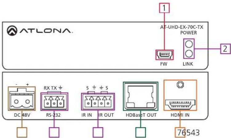 ATLONA 1 AT-UHD-EX-70C-TX POWER FW LINK 2 - + RX TX ± DC 48V RS-232 S ± S IR IN IR OUT HDBaseT OUT HDMI IN 76543