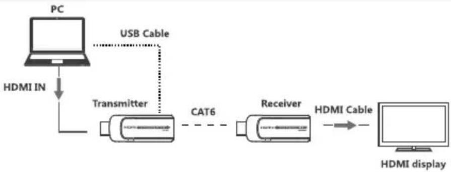 Techly IDATA EXT-E70S - CONNECTIONS - 1