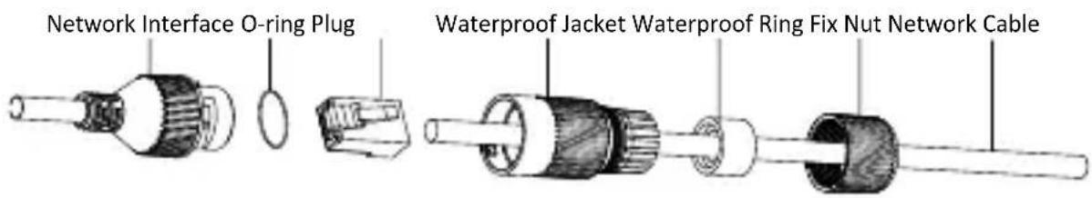 Network Interface O-ring Plug Waterproof Jacket Waterproof Ring Fix Nut Network Cable