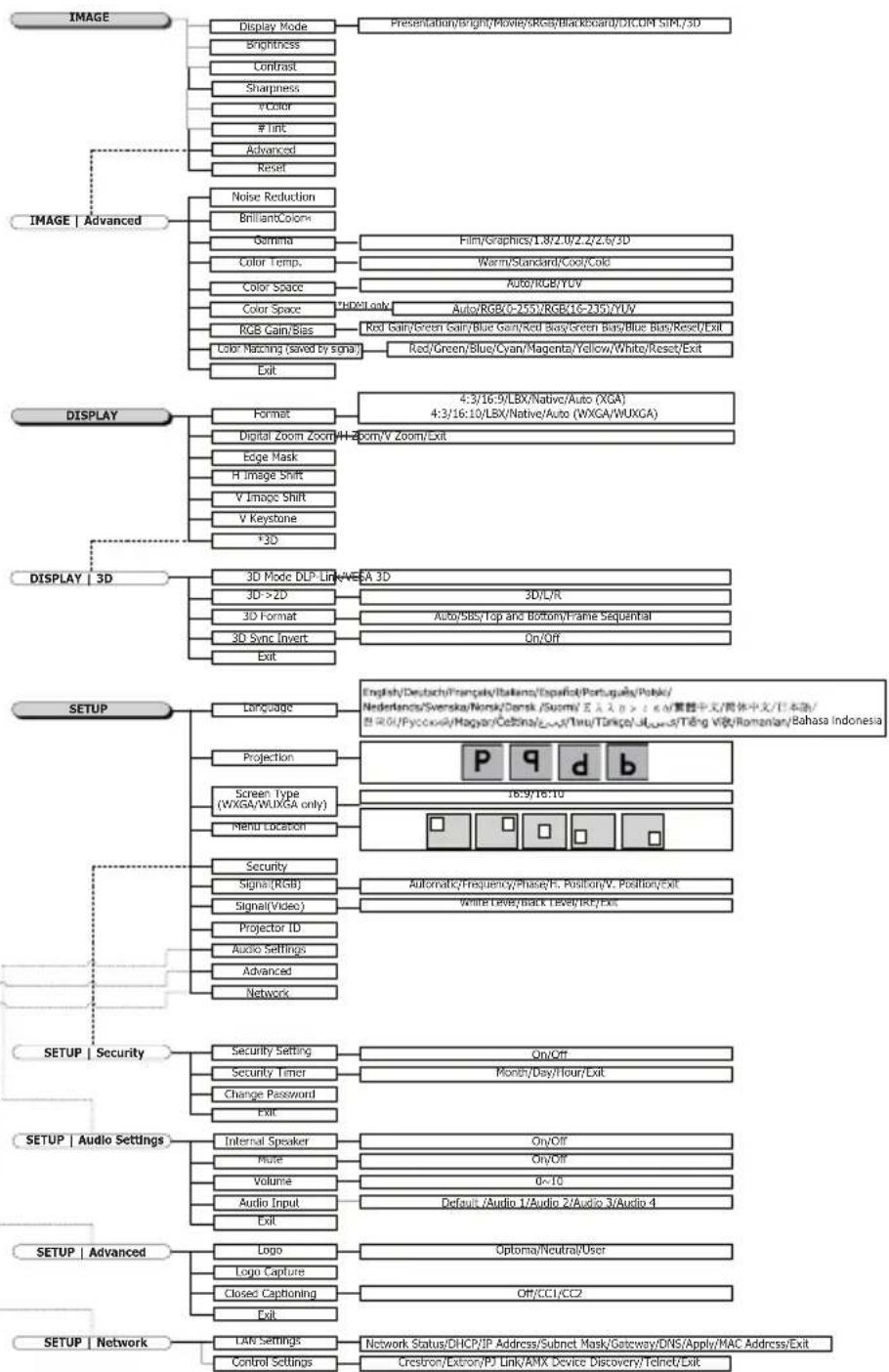 OPTOMA ProScene X605 - How to operate - 3