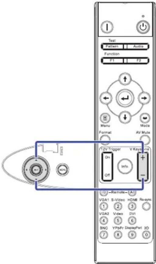 Test Pattern Audio Function F1 F2 Menu Format AV Mute 12V Trigger V Keys On Info Off -Remote-AI VGA1 S-Video HDMI Rx-sync 1 2 3 VGA2 Video DVI 4 5 6 SNC YPbFr DisplayPort 3D 7 8 9 0