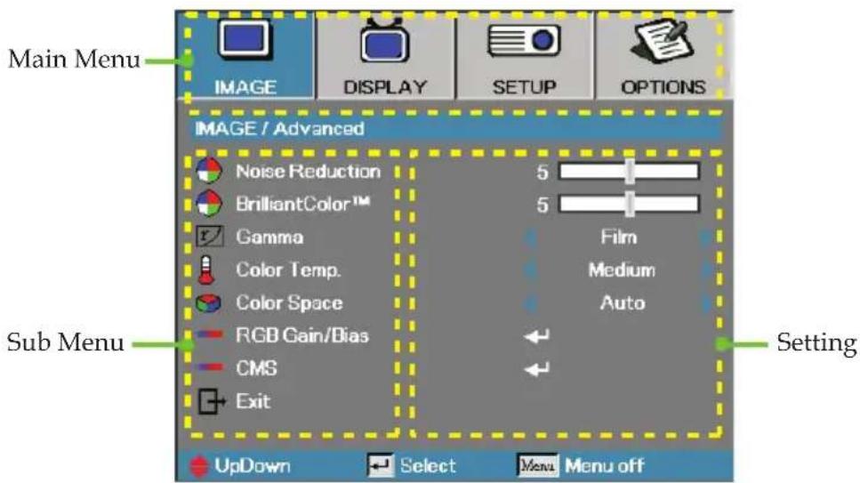 Main Menu IMAGE DISPLAY SETUP OPTIONS IMAGE / Advanced Noise Reduction 5 BrilliantColor™ 5 Gamma Film Color Temp. Medium Color Space Auto RGB Gain/Bias Sub Menu CMS Setting Exit UpDown Select Menu off