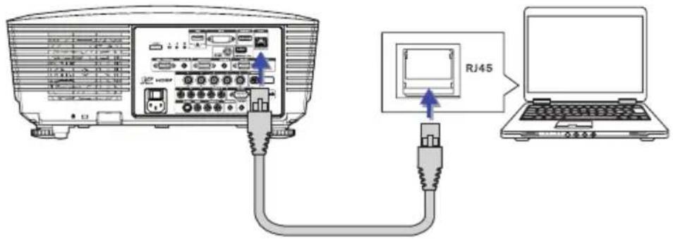 Diagram showing connection between a computer and an RJ45 device via cable, with labeled ports and connectors.