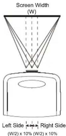 Screen Width (W) Left Side ← Right Side (W/2) x 10% (W/2) x 10%