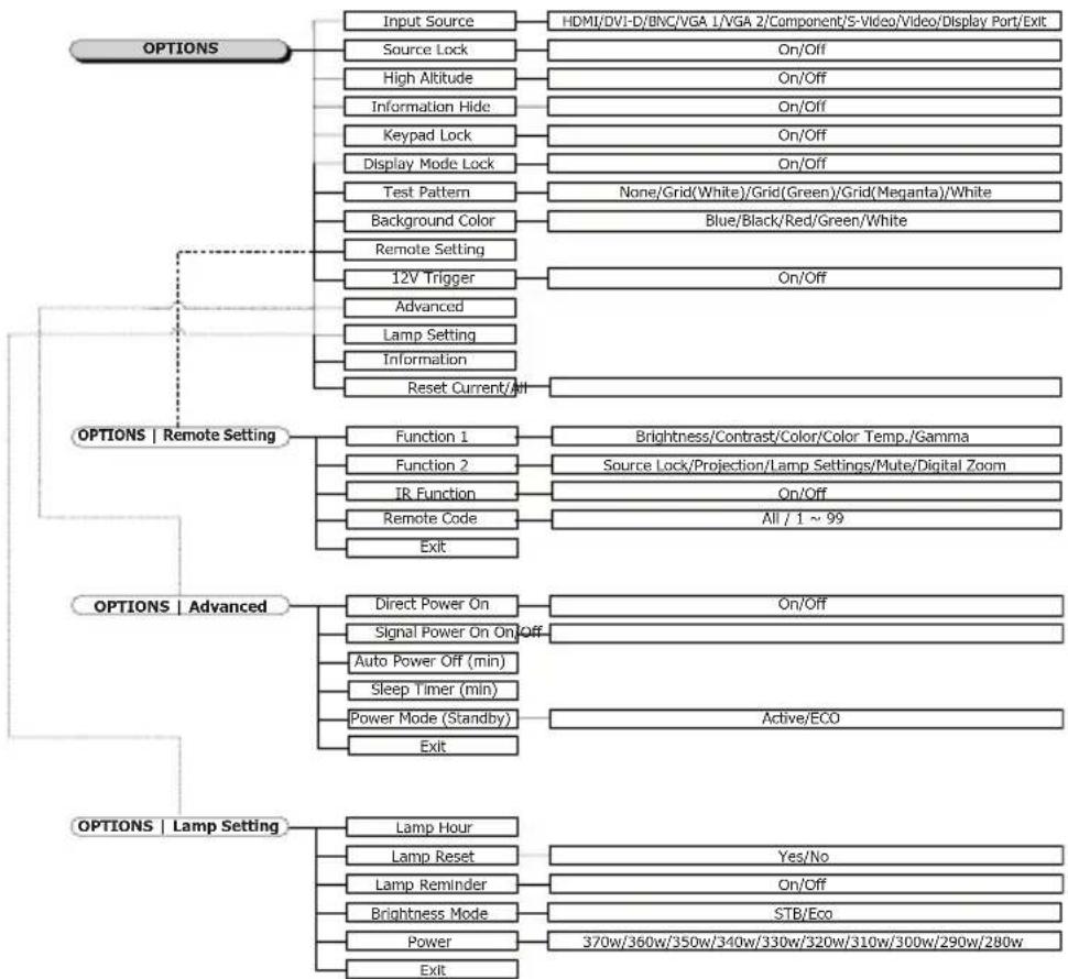 OPTOMA ProScene X605 - How to operate - 4