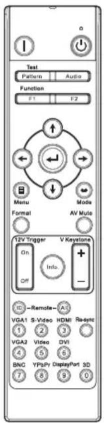 Test Pattern Audio Function F1 F2 Menu Format AV Mute 12V Trigger V Keystone On Info. Off ID Remote AI VGA1 S-Video HDMI RedSync 1 2 3 VGA2 Video DVI 4 5 6 BNC YPsPy DisplayPort 3D 7 8 9 0