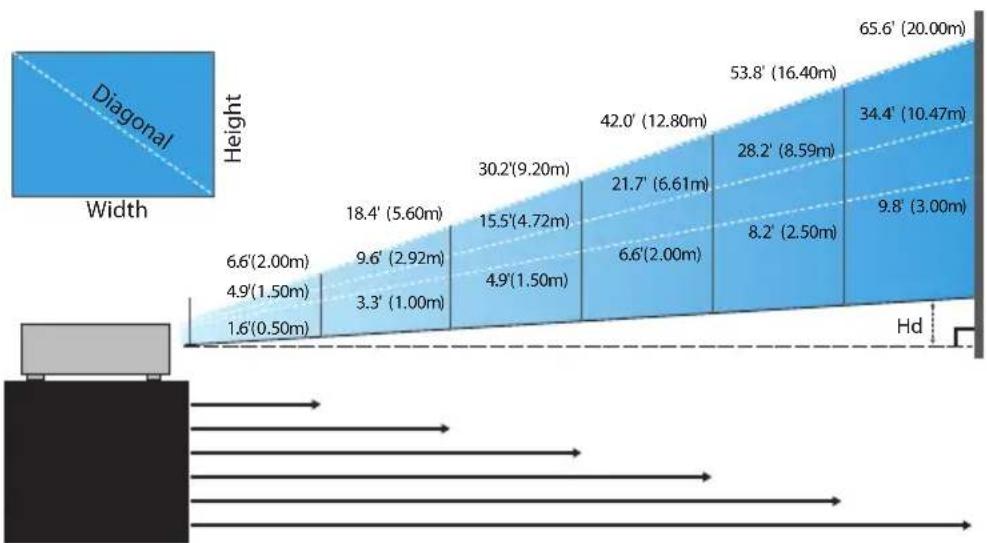 OPTOMA ProScene X605 - Adjusting the Zoom / Focus - 5