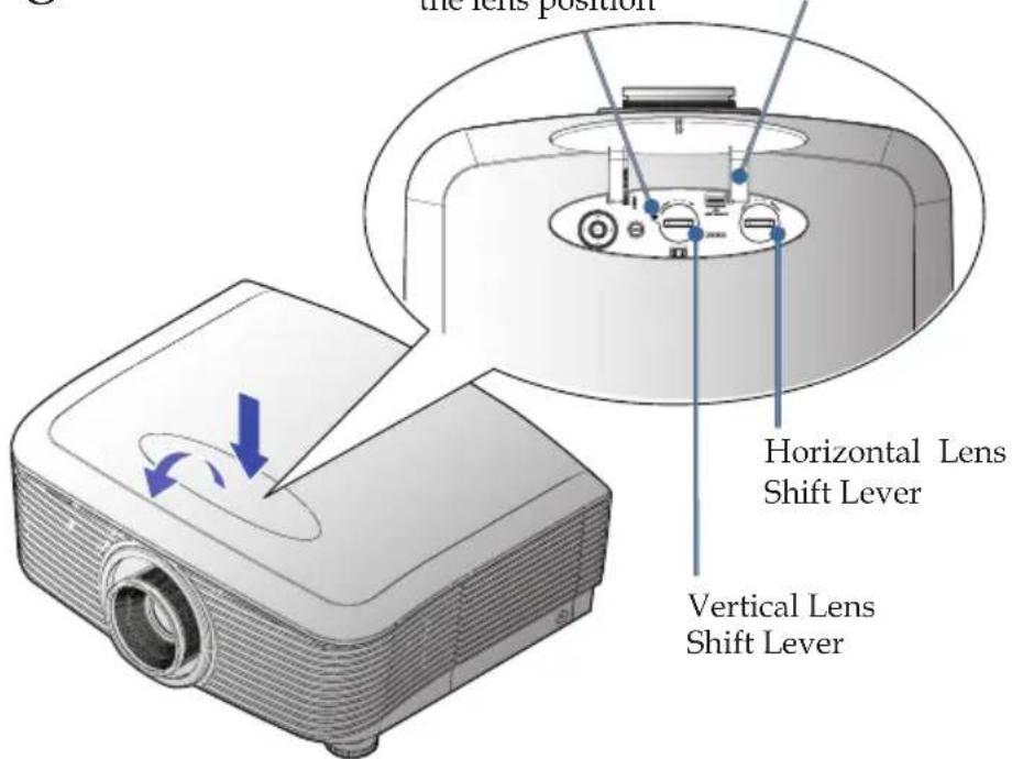 the lens position Horizontal Lens Shift Lever Vertical Lens Shift Lever