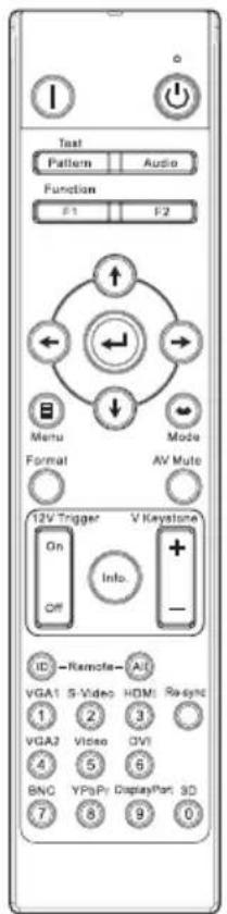 Test Pattern Audio Function F1 F2 Menu Format Mode AV Mute 12V Trigger V Keystone On Info. Off ID Remote All VGA1 S-Video HDMI Sync 1 2 3 VGA2 Video OVI 4 5 6 BNC YPoPr DisplayPort SD 7 8 9 0