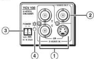 YCV 100 S-VIDEO ENCODER POWER 100V 772 0.18 V/958 OR 5 S-IMIEN IN C Y c 2 ① ② ③ ④