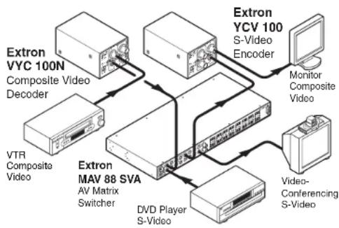 Extron VYC 100P - Features - 1