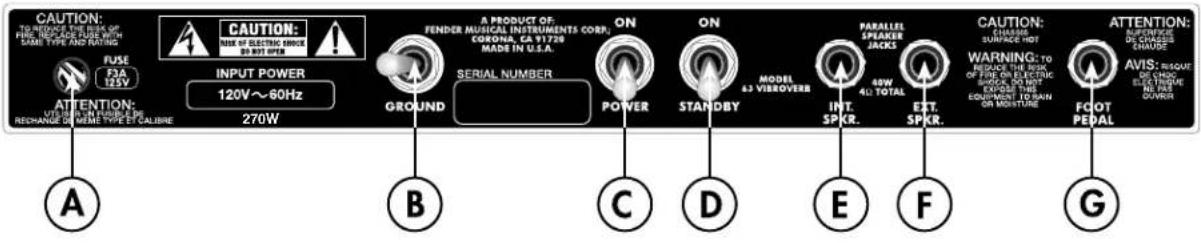 CAUTION: TO---------REPLACE FOR FIRE REPLACE FOR WITH SABE TYPE AND RATING FAA 125V CAUTION- NEX OF ELECTRIC FORCE 20 937 WPER INPUT POWER 120V~60Hz 270W ATTENTION: VEGET IN FLOWER OR RECHANGE OR MEMETYPE ET CALIBRE GROUND A PRODUCT OF: FENDER MUSICAL INSTRUMENTS CORP. CORONA, CA 91728 MADE IN U.S.A. SERIAL NUMBER ON POWER ON STANDBY MODEL 4.3 VIVROVERB PARALLEL SPAKER JACKS INT. SPKR. 48W 4L TOTAL E F ATTENTION: WARNING: TO REPLACE FOR THE RISK OF FIRE OR ELECTRIC RHOPE OR NOT EXPOSE THE EQUIPMENT FOR CHAIN OR MOISTURE CAPTUM SURFACE HOT WARNING: TO REPLACE FOR THE RISK OF FIRE OR ELECTRIC RHOPE OR NOT EXPOSE THE EQUIPMENT FOR CHAIN OR MOISTURE AVIS: RISQUE DE CHARGE OR CHARGE EN PEAS DOWN FCOT PEDAL