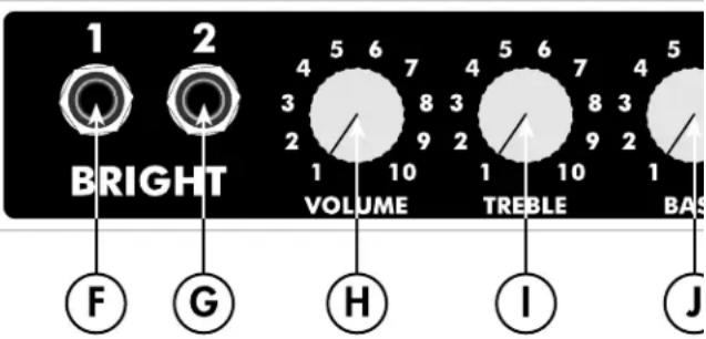 1 BRIGHT F G H I J VOLUME TREBLE BAS